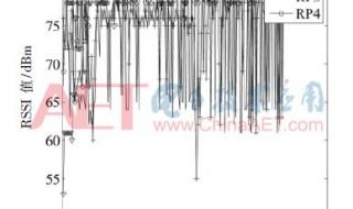 中国论文发表库 中国论文发表库